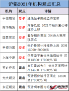 【金屬鋁】2021年滬鋁會(huì)怎么走？各大機(jī)構(gòu)看法出現(xiàn)明顯分歧